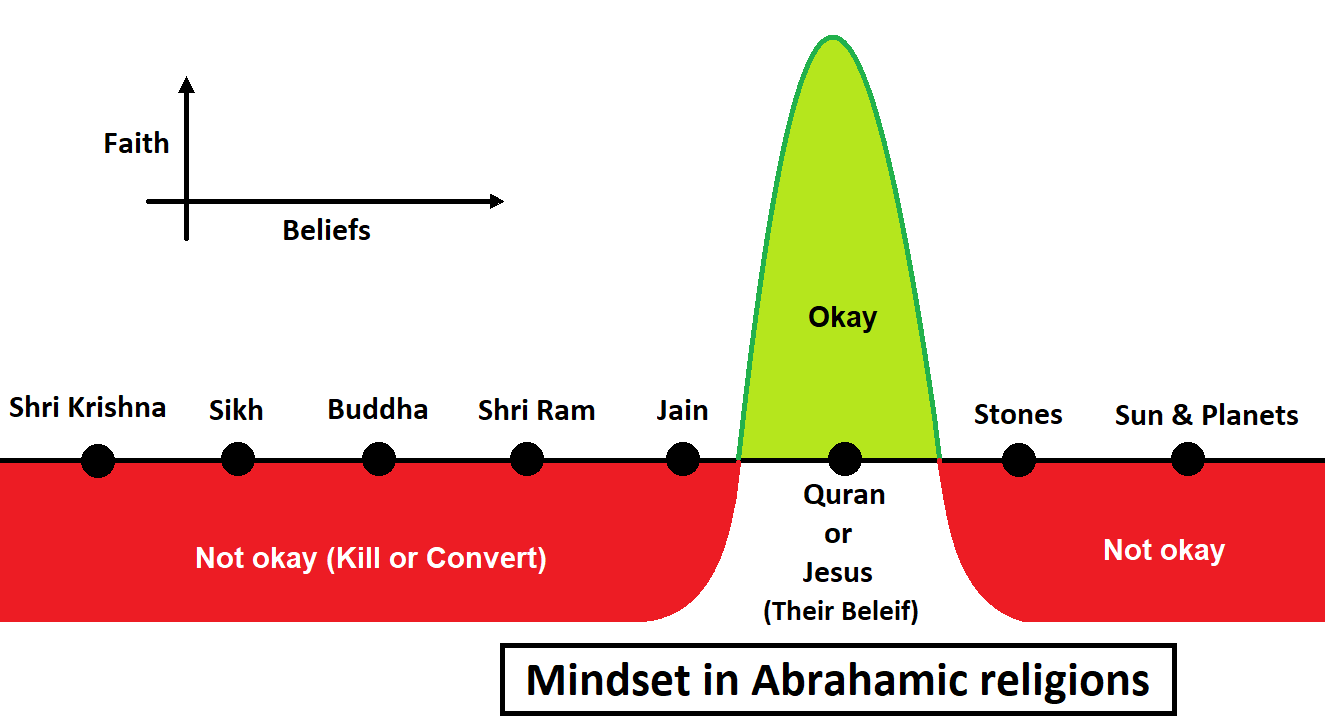 monotheistic religion