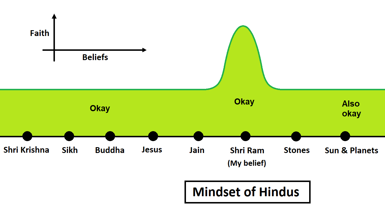 polytheistic religion